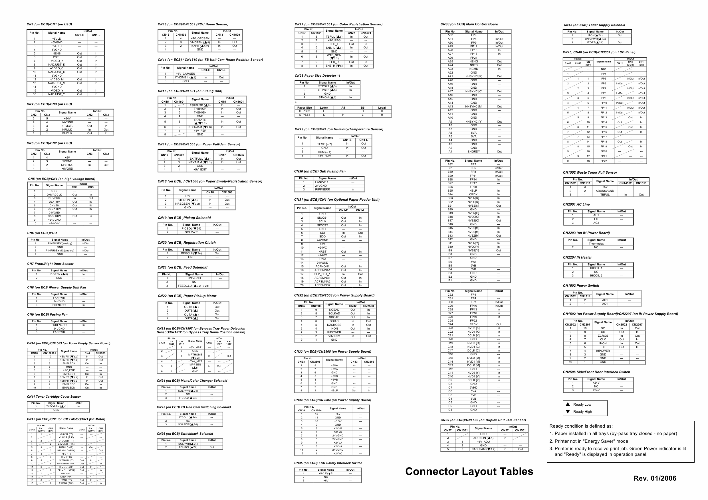 RICOH Aficio CL-2000 2000N 3000 3000E 3500N G081 G092 G120 G121 G122 G123 G139 G149 Circuit Diagram-2